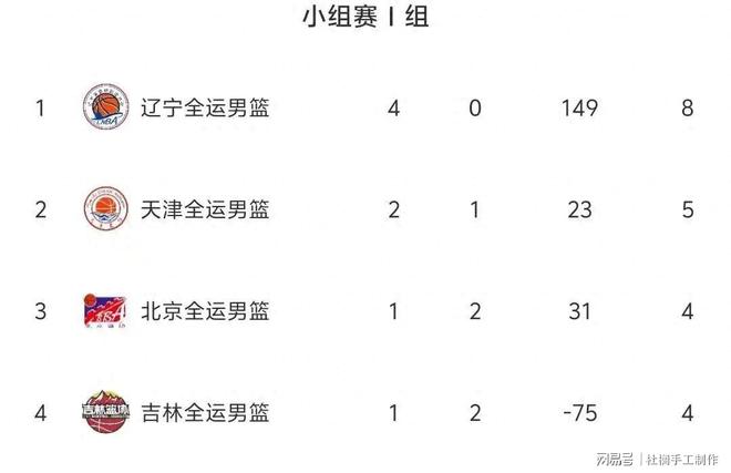全运会男篮直播在哪看_(全运会男篮直播在哪看啊)  第1张