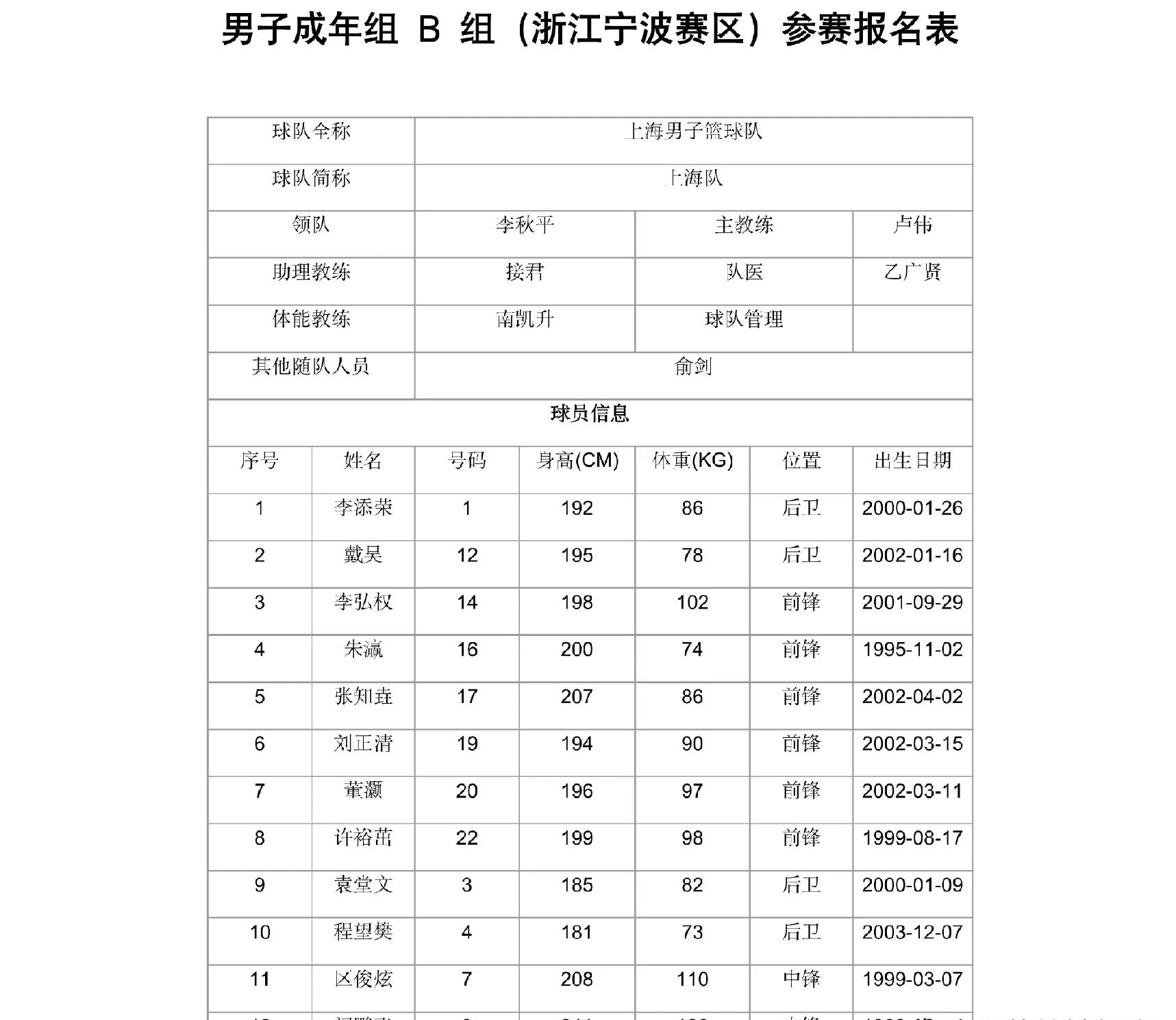 温州篮球锦标赛赛程_(温州篮球锦标赛赛程时间)