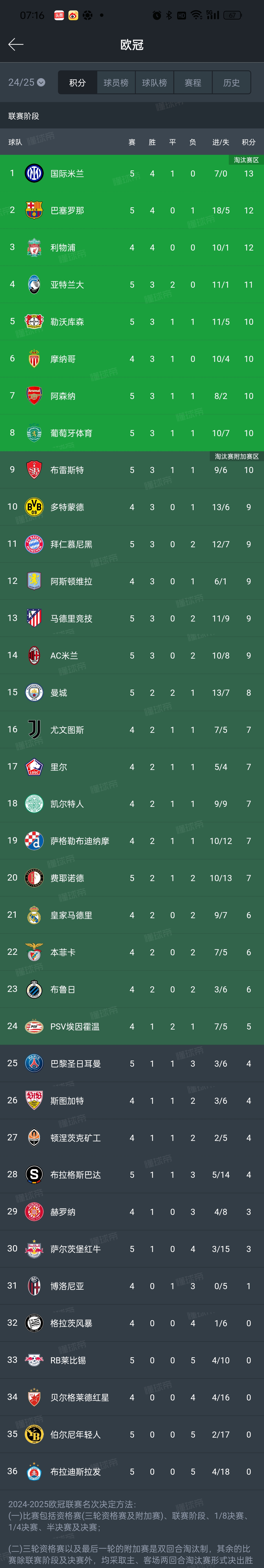 体育赛事的实时比分更新的简单介绍  第1张