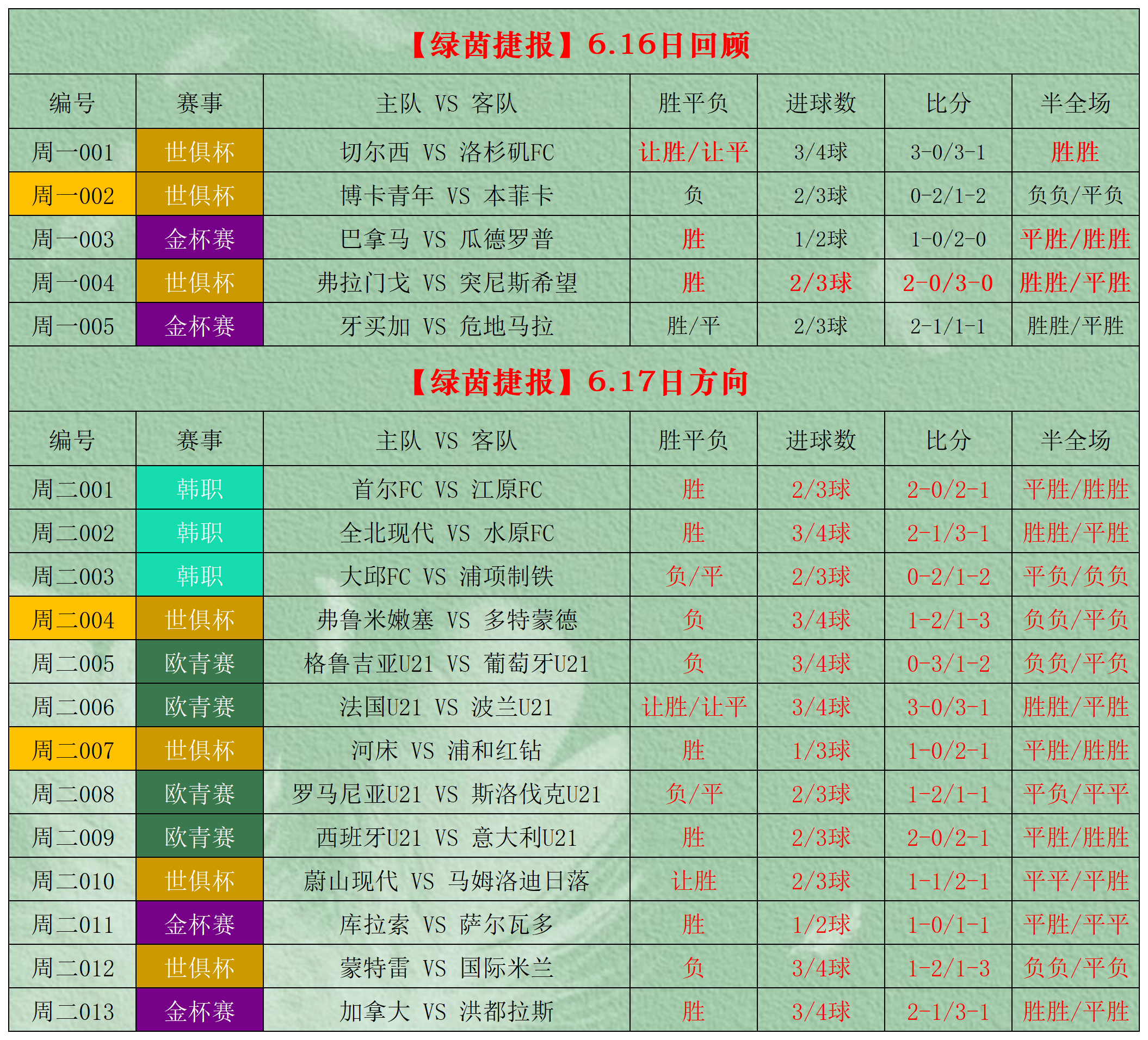 足球竞彩赛果比分赛果_(足球竞彩比分完整版)