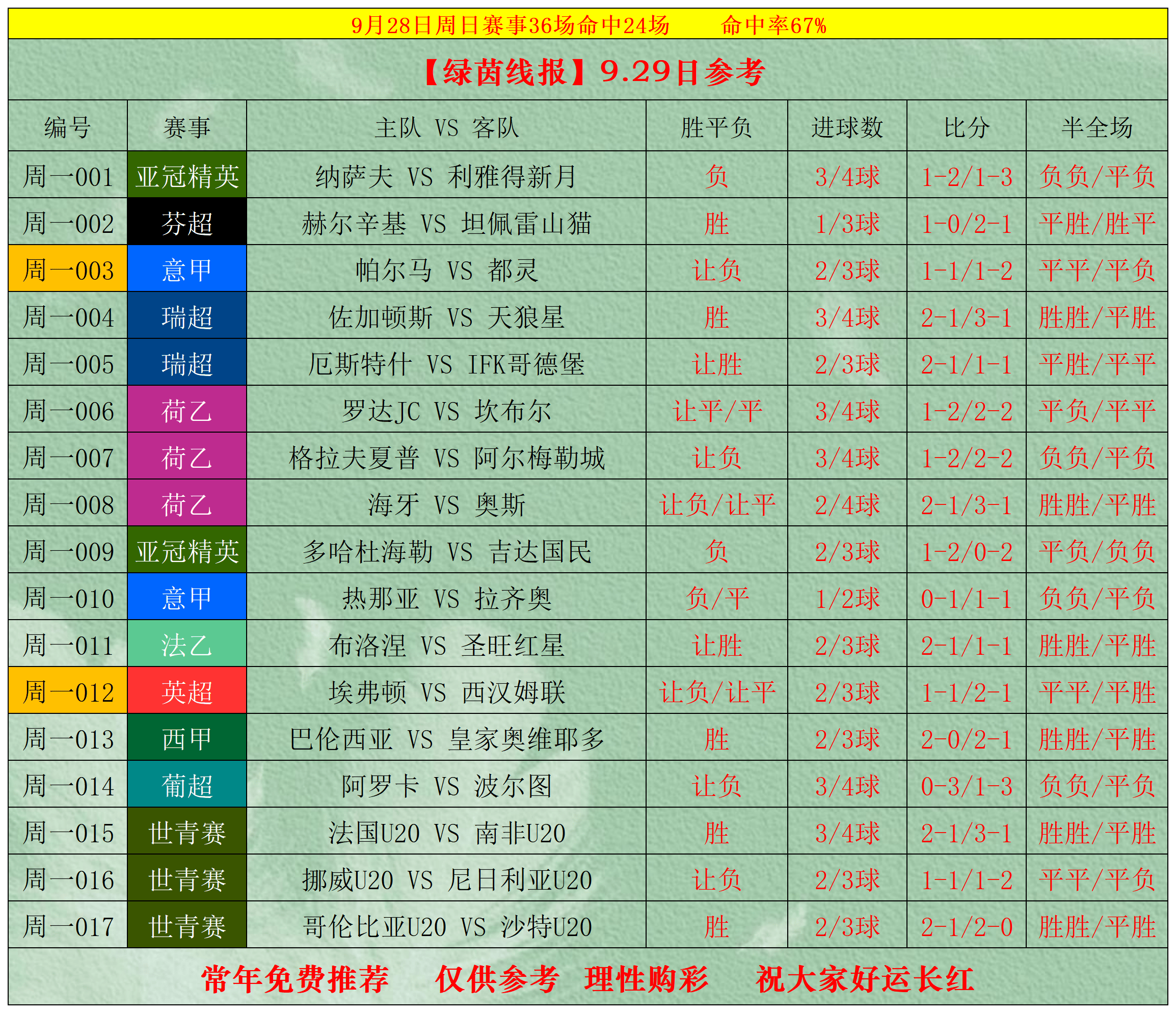 足球比分竞彩结果半全场怎么算_(足球比分竞彩结果半全场怎么算中奖)  第2张