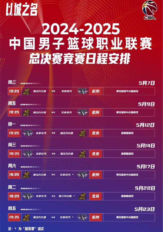 cba比赛什么时候开始_(cba何时开始比赛2020一2021)  第2张