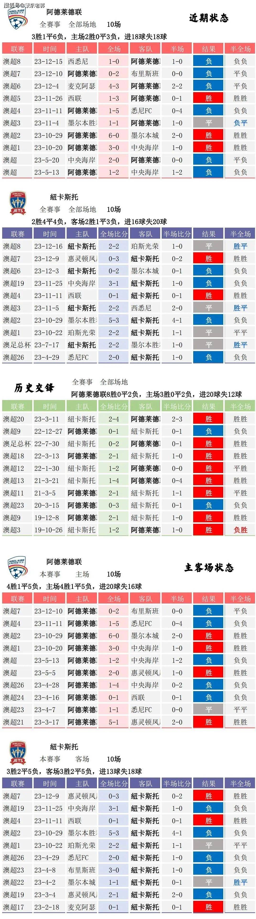 足球比分怎么赔_(足球比分赔付)  第1张