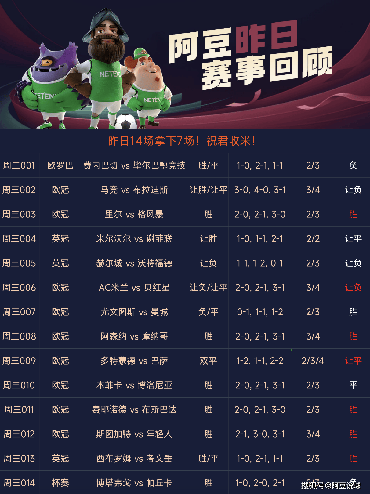 足球比分怎么赔_(足球比分赔付)  第2张