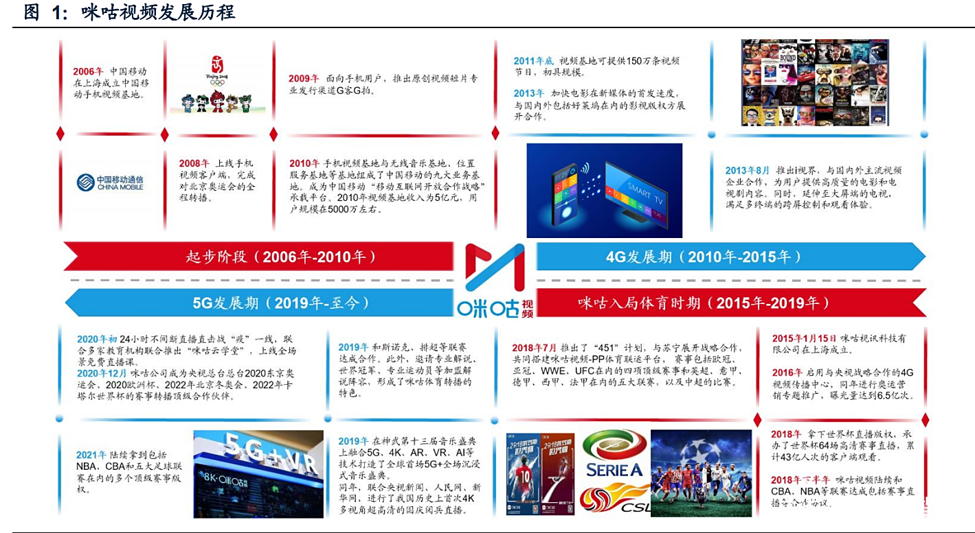 咪咕视频体育直播收费吗安全吗_(咪咕视频体育直播收费吗安全吗是真的吗)  第2张