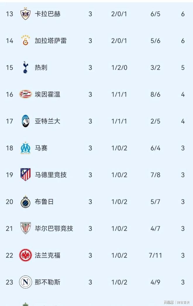 欧冠积分榜_(欧冠积分榜最新积分表)  第2张