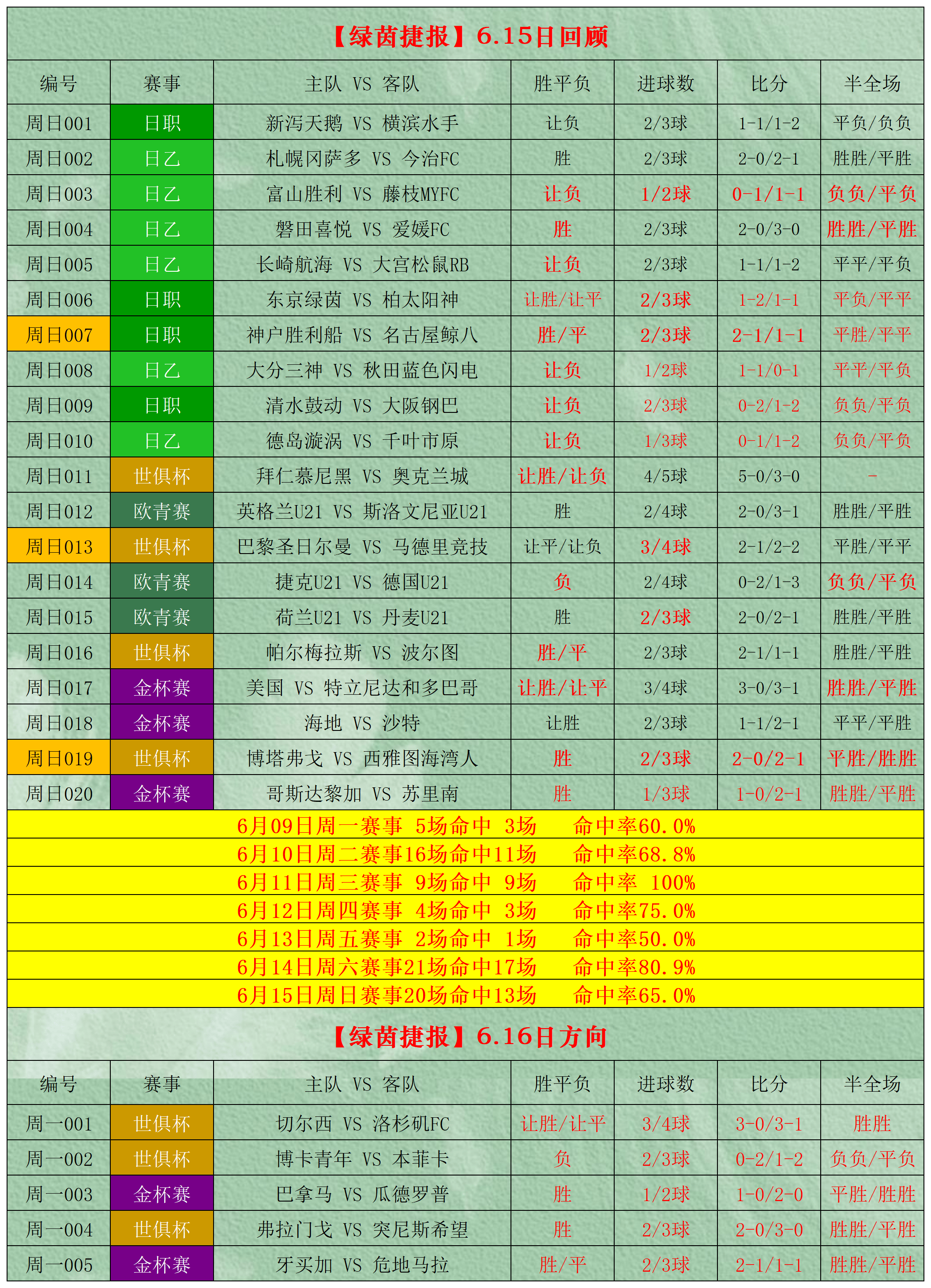 球探足球比分即时比分捷报比分_(球探足球比分 即时比分篮球比分网)  第1张