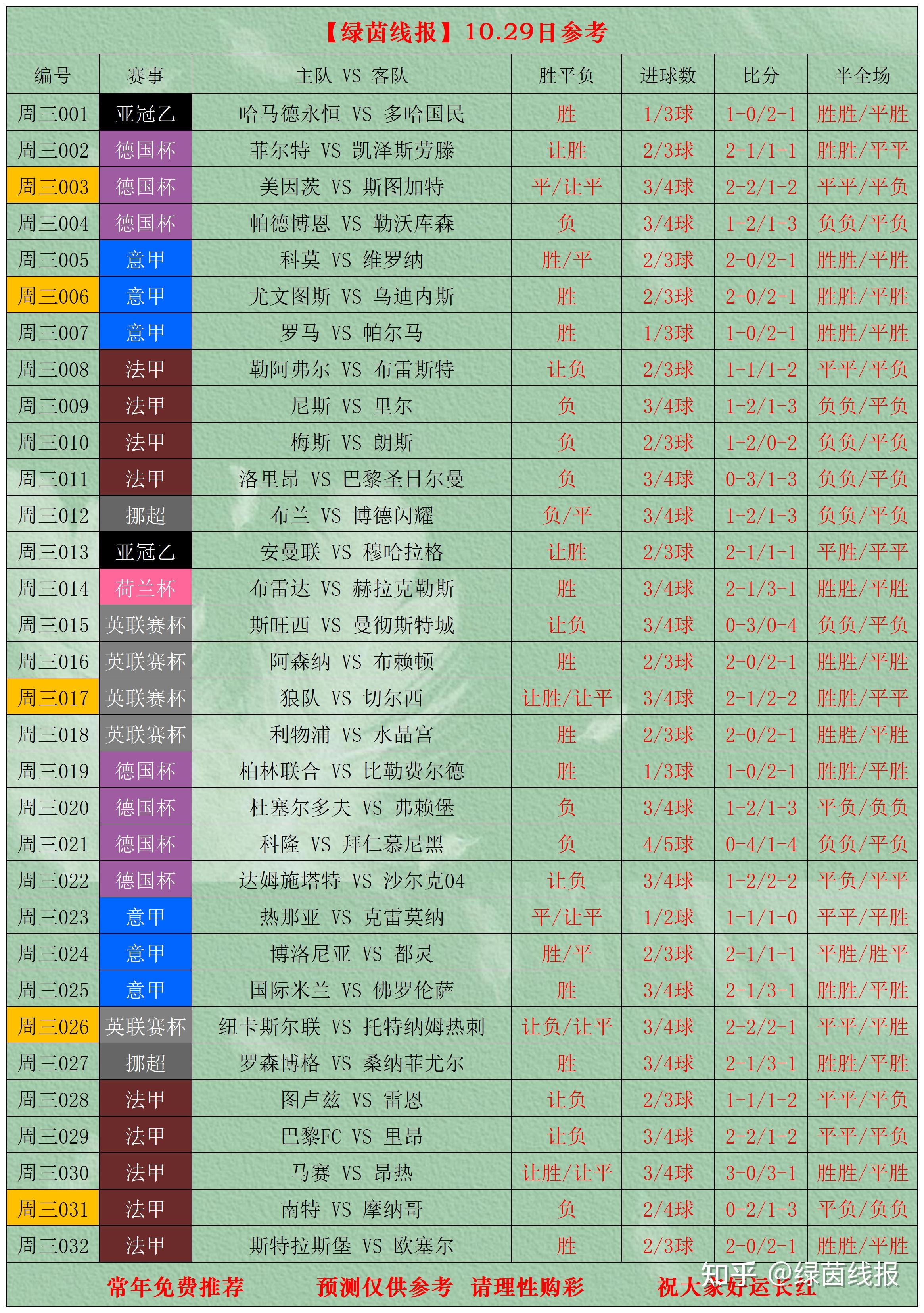 足球比分技巧分析_(足球比分技巧分析图)  第1张