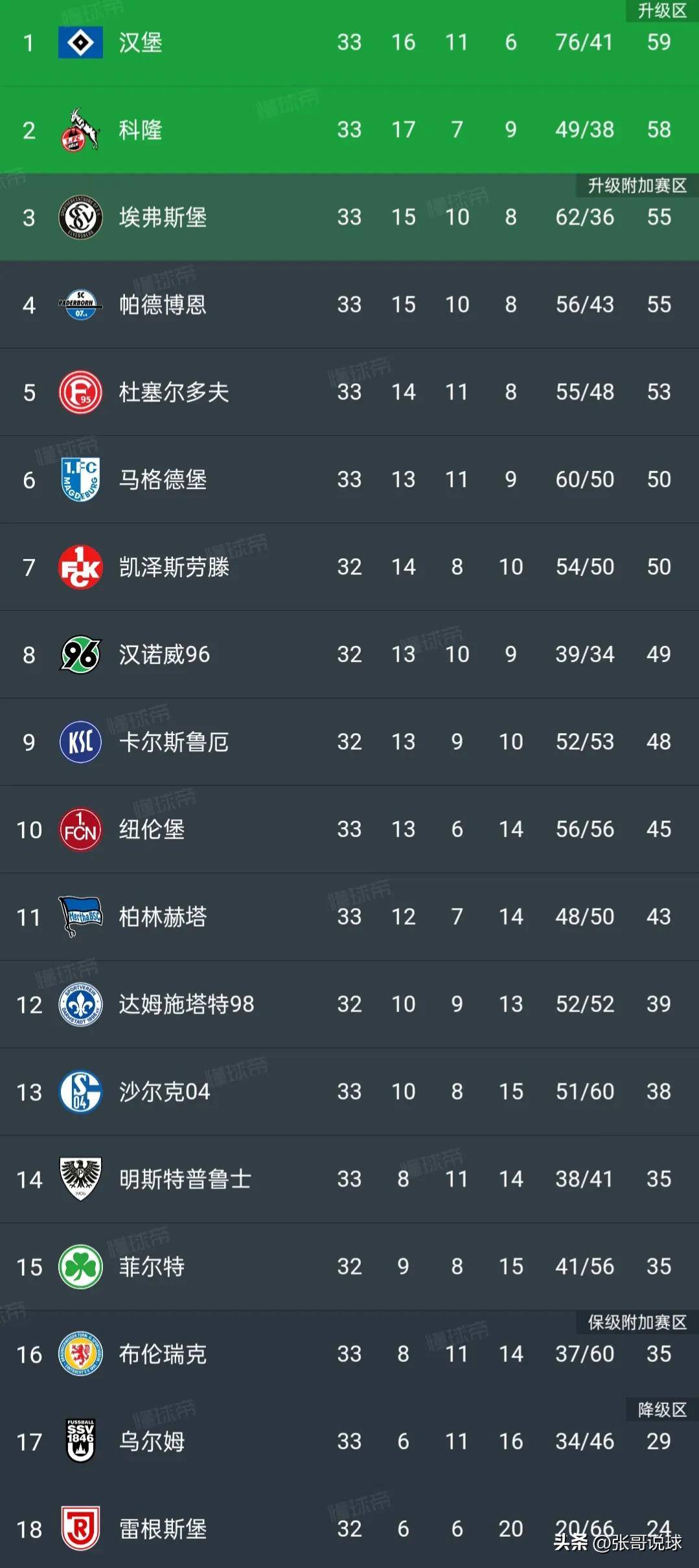 德甲总积分榜_(德甲积分榜英超最新比分)  第1张