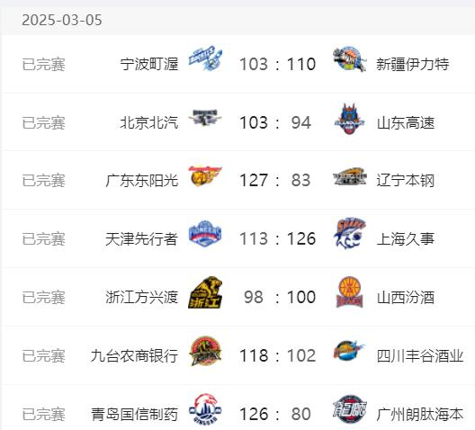 cba什么时间开始比赛_(cba什么时候开始2021) 第2张 cba什么时间开始比赛_(cba什么时候开始2021) 第2张