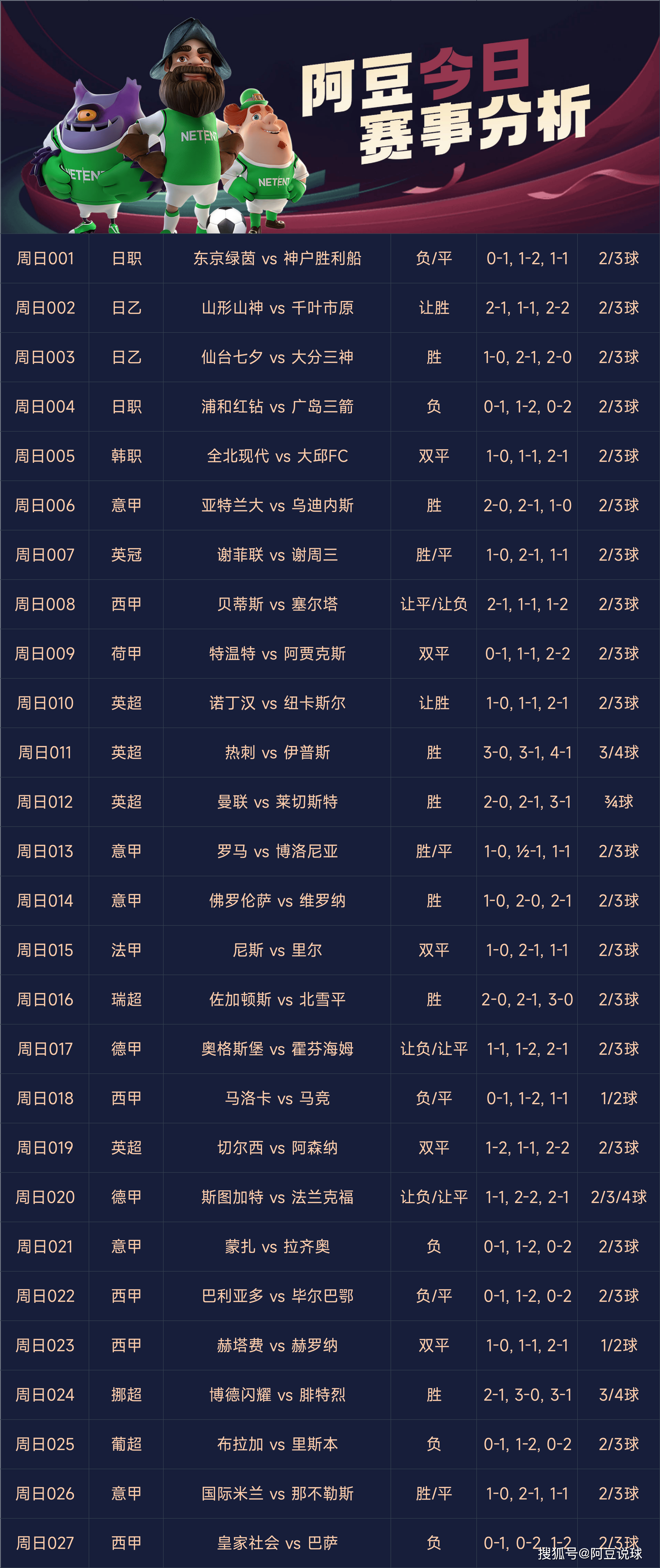 英超比分推荐_(英超比分推荐球队)  第2张