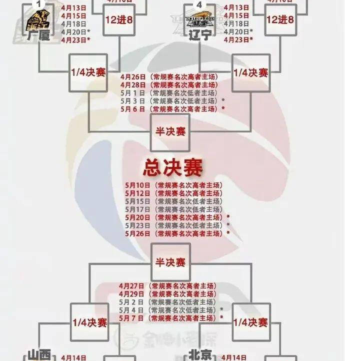 cba时间表2019-2020的简单介绍  第1张