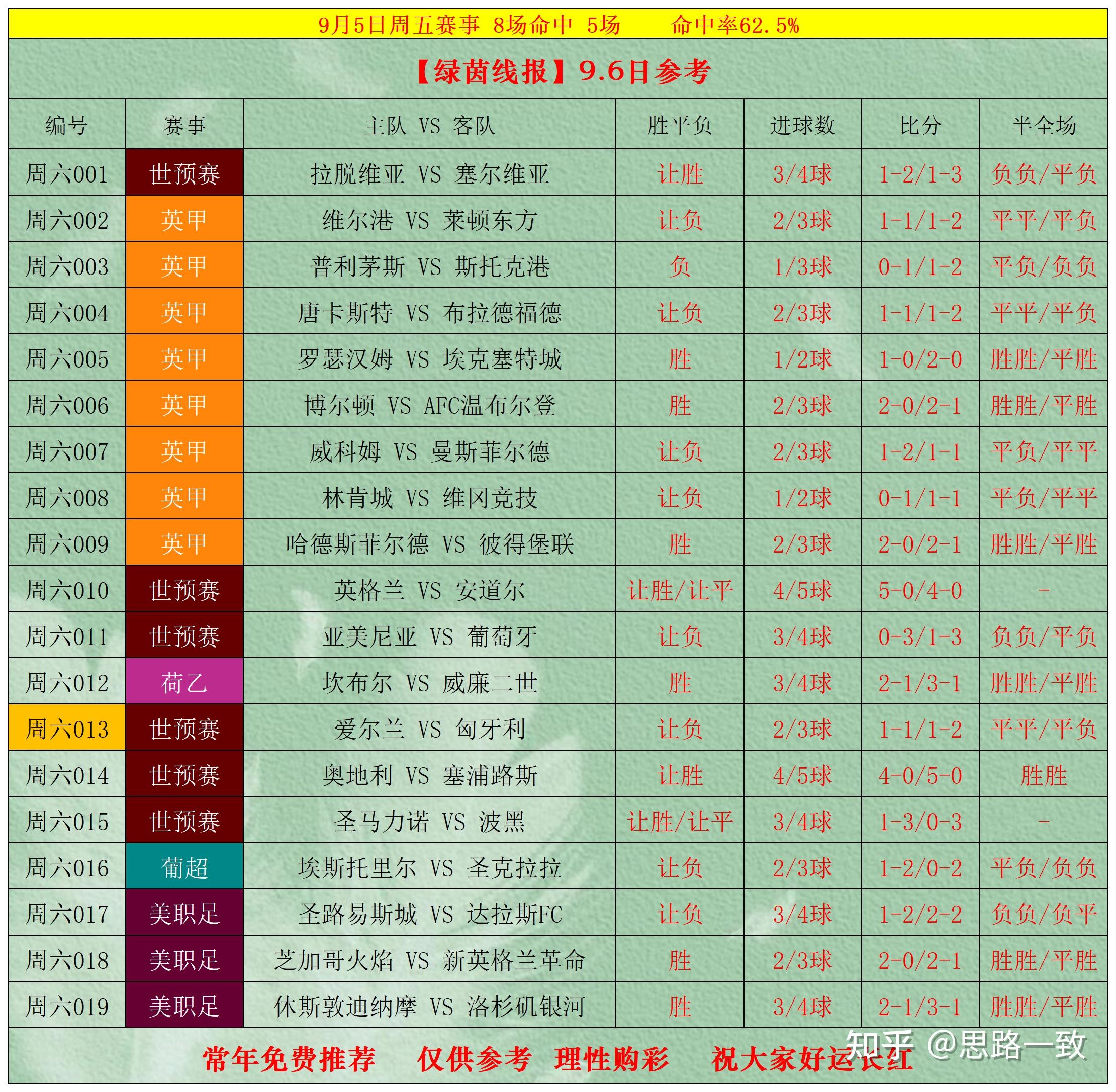 比分足球即时比分捷报_(比分即时足球比分竞彩网)  第2张