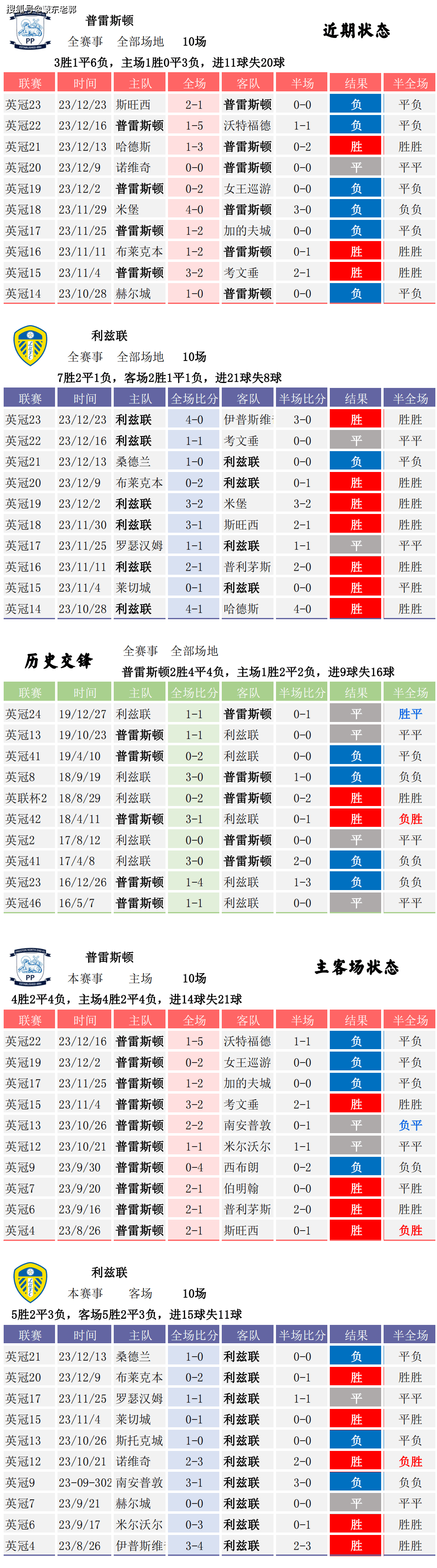 竞彩足球比赛赛果查询澳客彩_(竞彩开奖结果查询详细最准最快彩客) 第1张 竞彩足球比赛赛果查询澳客彩_(竞彩开奖结果查询详细最准最快彩客) 第1张