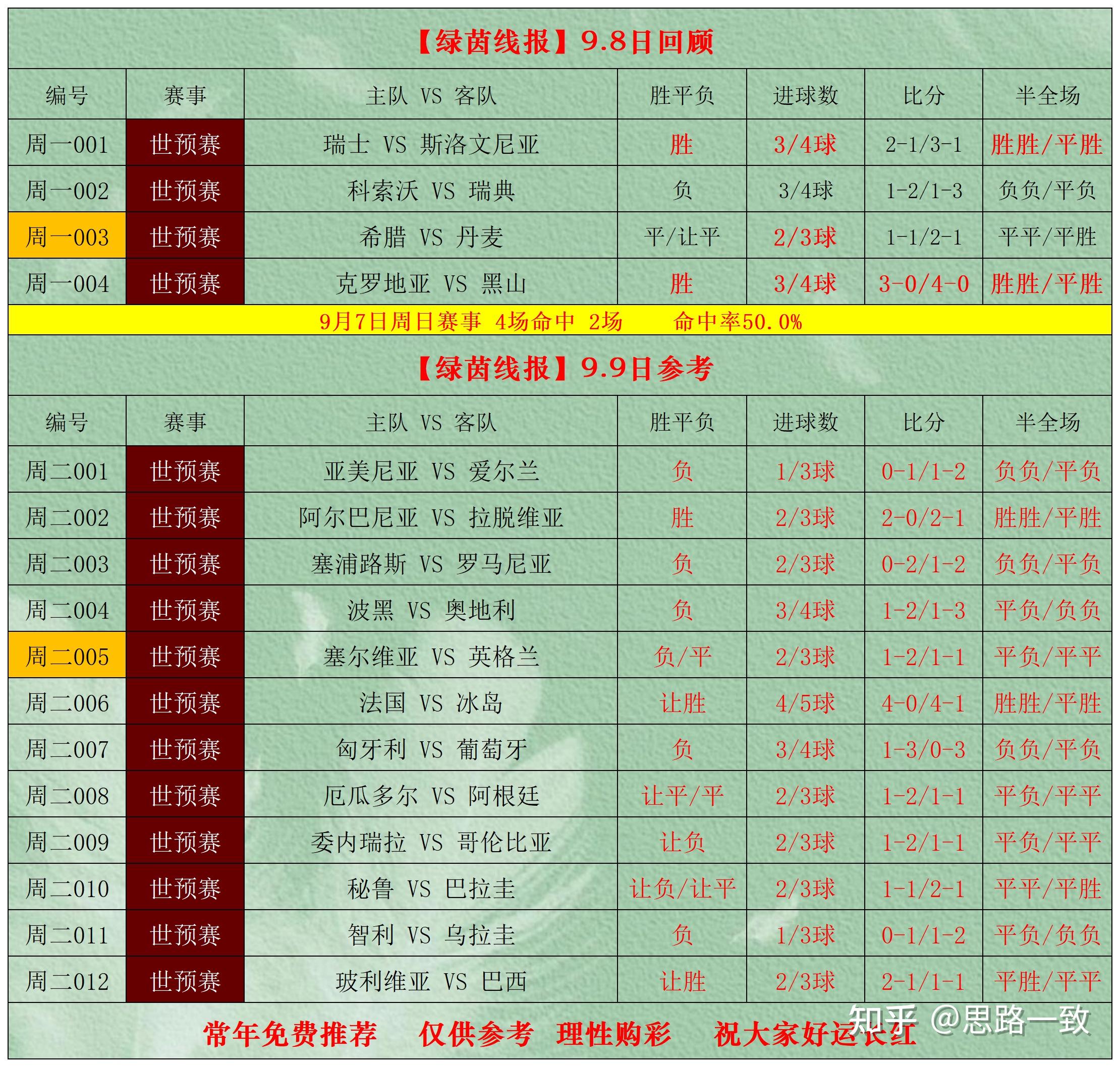半全场_(半全场胜平负怎么理解)  第1张