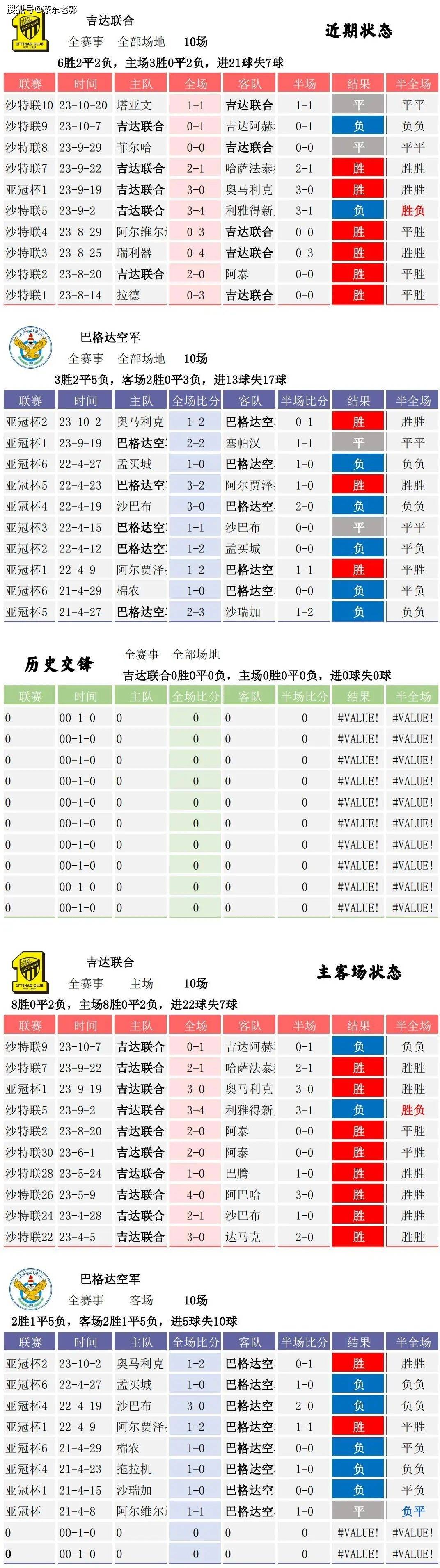足球即时比分查询平台推荐_(足球比分即时_90ⅴs即时)  第1张