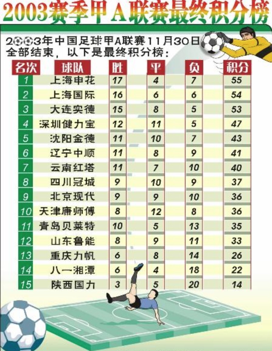 巴甲积分榜_(巴甲积分榜DS) 第2张 巴甲积分榜_(巴甲积分榜DS) 第2张