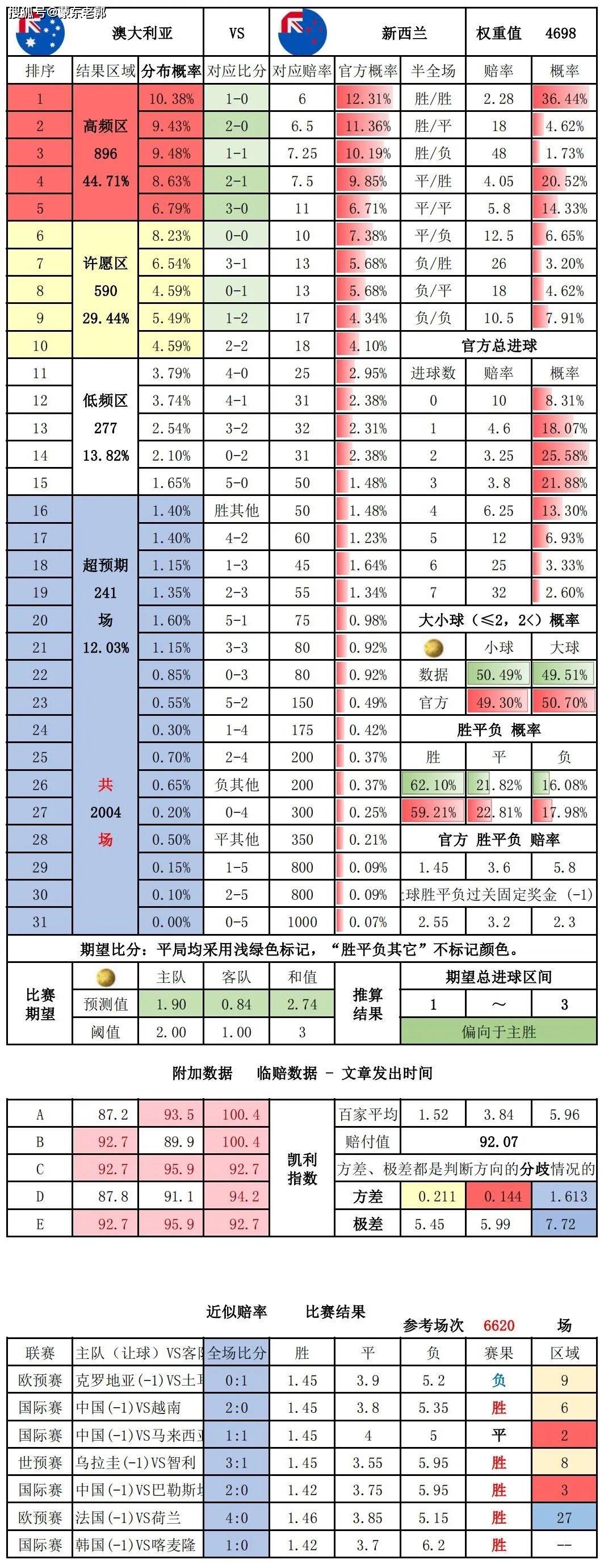 足球比分足彩比分_(足球比分即时比分足球即时比分)  第1张
