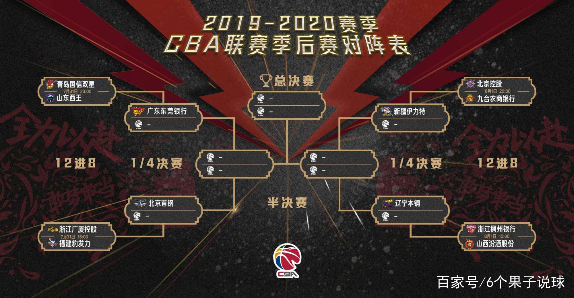 cba什么时候开放观众_(cba什么时候开放观众了)  第1张