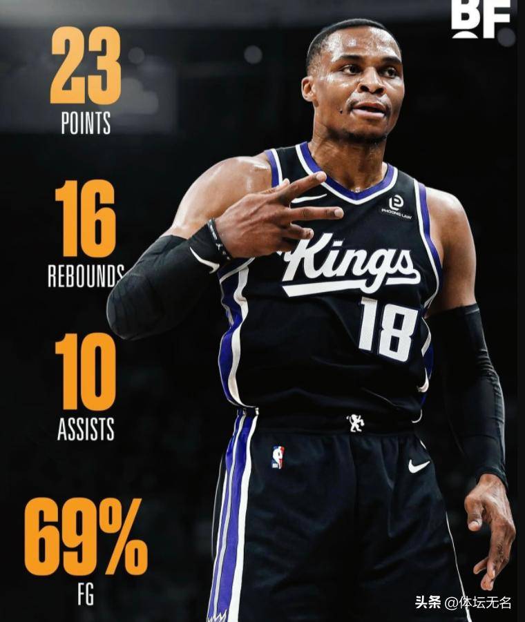 威少成历史首位在7支球队均取得三双的球员创三项纪录的简单介绍  第1张