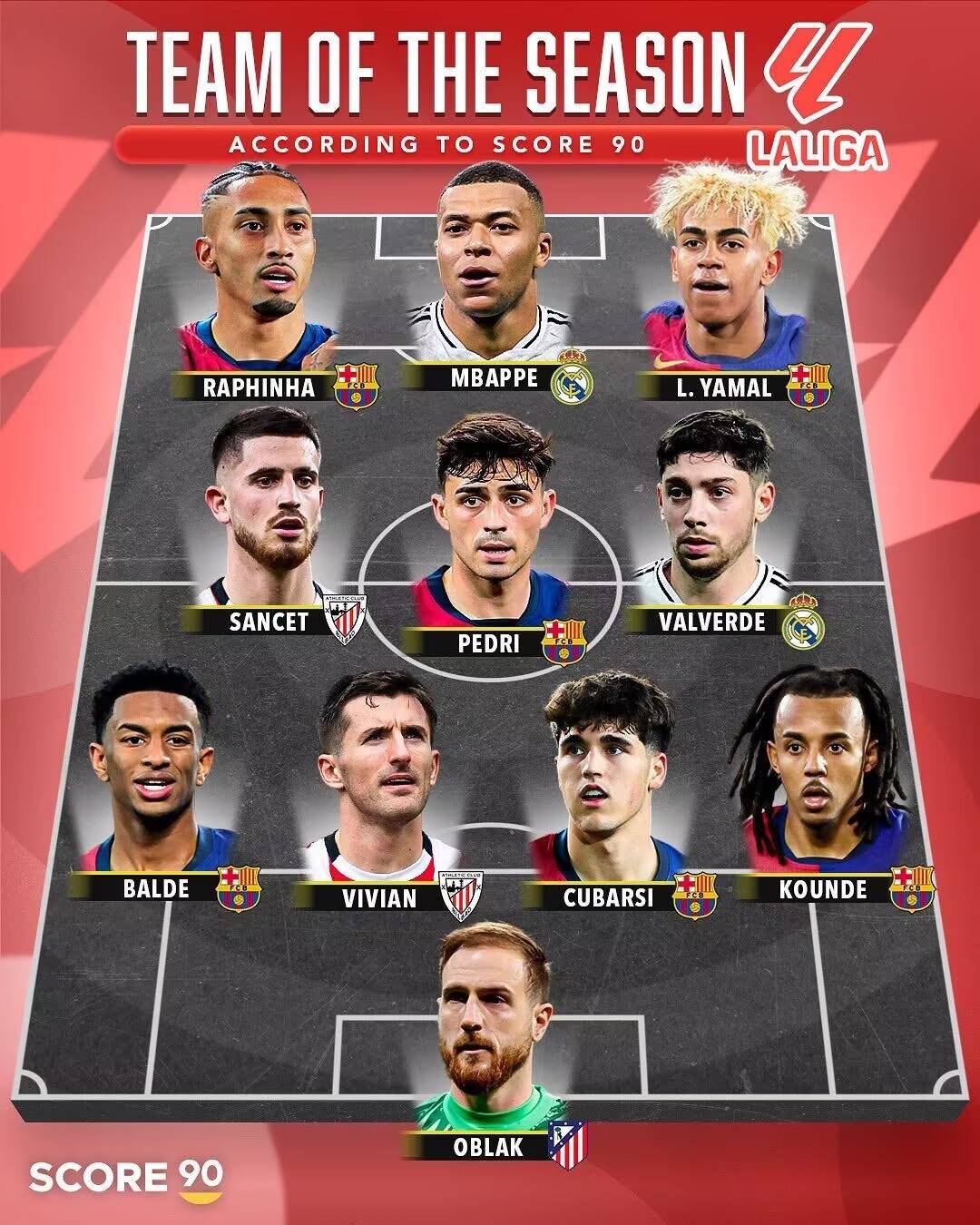 包含亚马尔面对姆巴佩六连胜4次在俱乐部2次在国家队的词条 第2张 包含亚马尔面对姆巴佩六连胜4次在俱乐部2次在国家队的词条 第2张