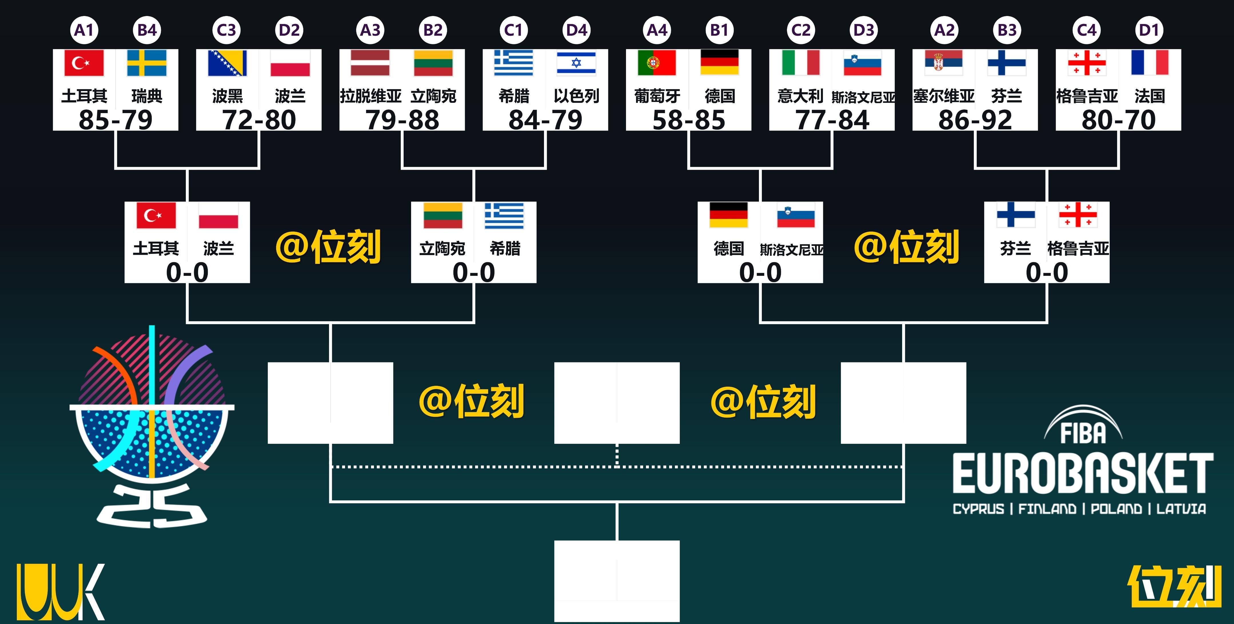 包含德国男篮欧锦赛首战大胜黑山30分施罗德小瓦格纳发挥出色的词条  第1张