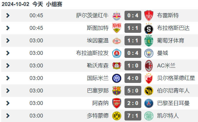 关于英媒：国际比赛日到来对阿森纳是好事球队可以获得调整时间的信息  第1张