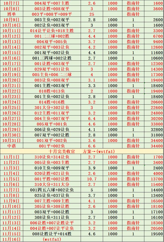 关于法国队世预赛最新名单及球员号码法国队11月将对阵乌克兰和阿塞拜疆的信息  第2张