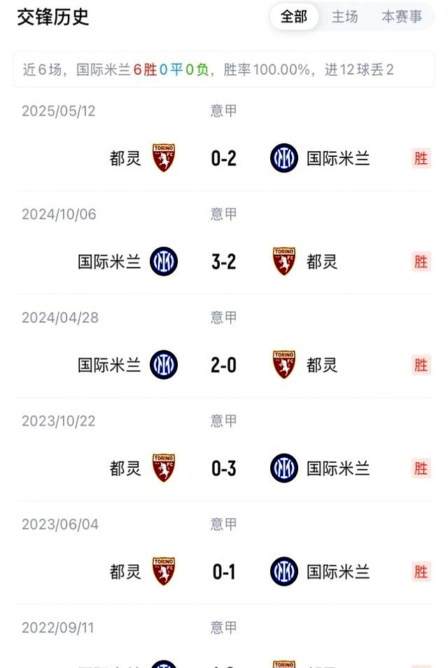 曝国米即将官宣苏西奇加盟今年2月份就已经敲定的简单介绍  第2张