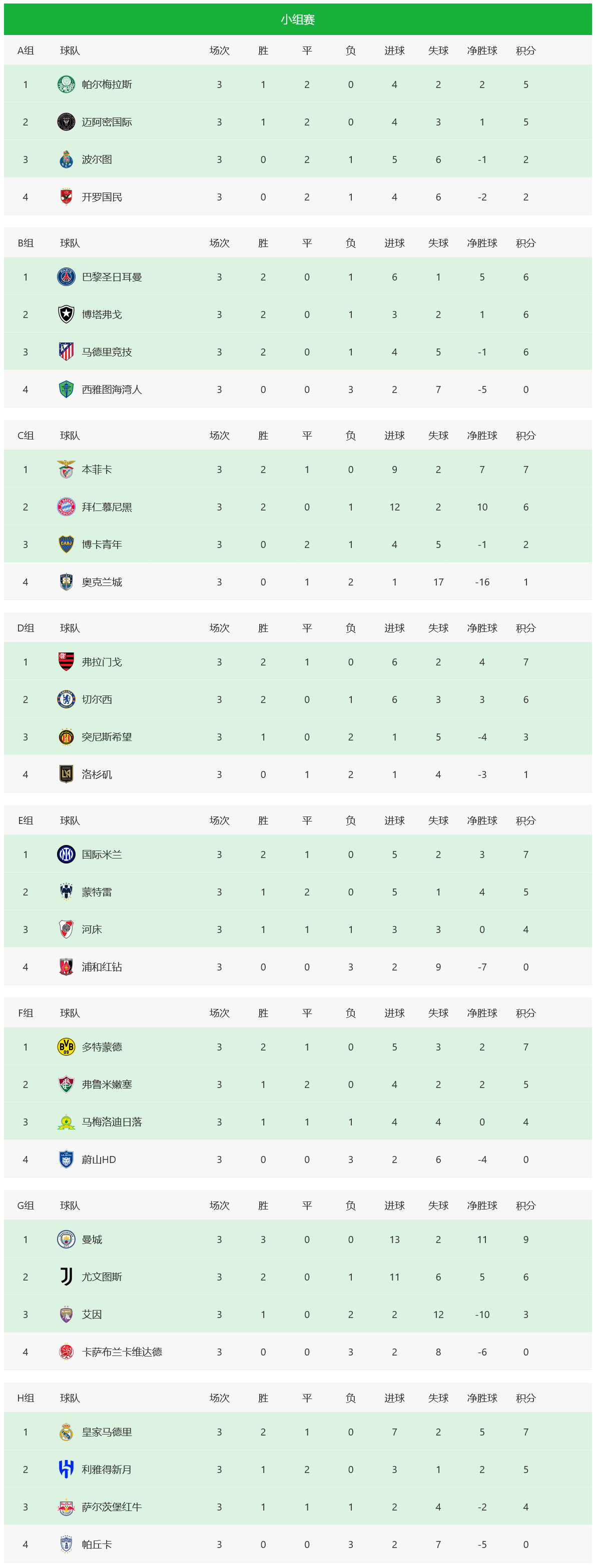 包含热刺公布欧洲超级杯名单球队多名新援与主力入选的词条  第2张