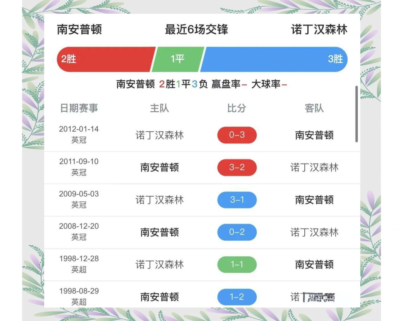 诺丁汉森林VS南安普顿保级关键实时解说高清无延迟的简单介绍