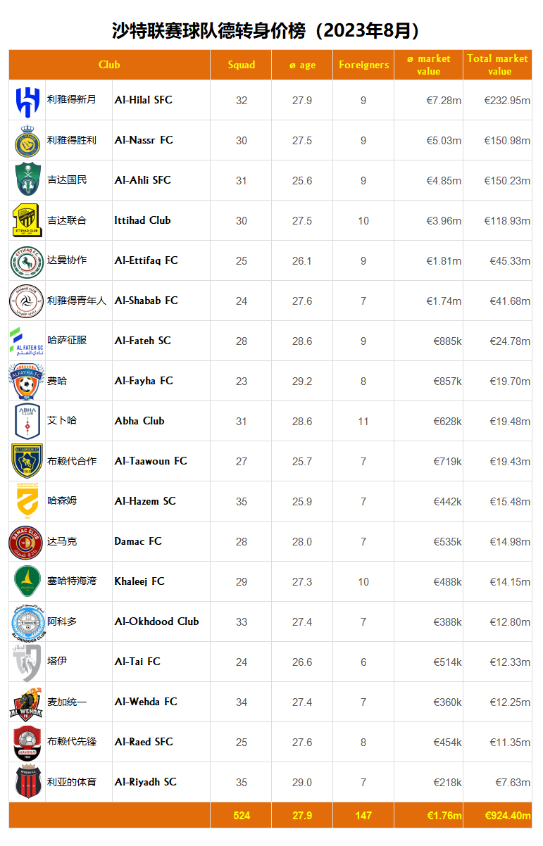 德转美国球员最高身价排名盘点（最新）的简单介绍  第2张