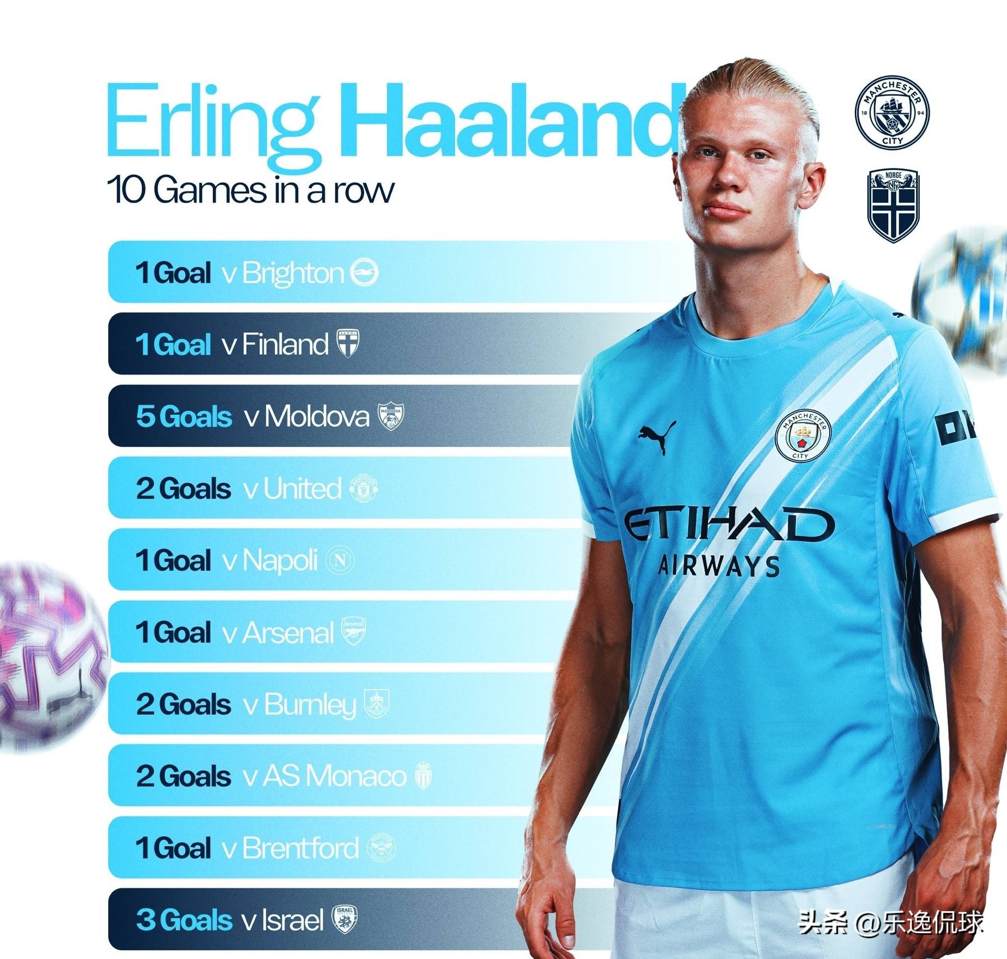 包含挪威世预赛5战全胜排名榜首北欧劲旅有望时隔多年重返世界杯的词条 第1张 包含挪威世预赛5战全胜排名榜首北欧劲旅有望时隔多年重返世界杯的词条 第1张