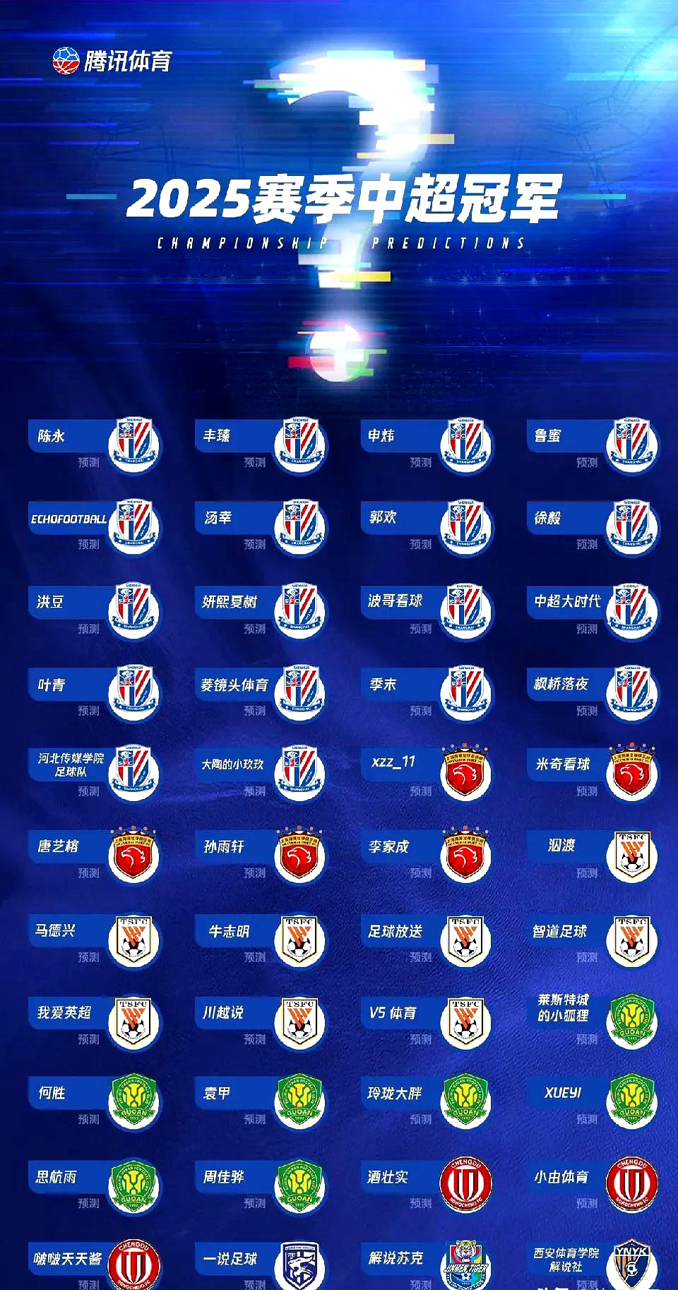 关于上海申花更新一线队大名单新增4名球员的信息  第2张