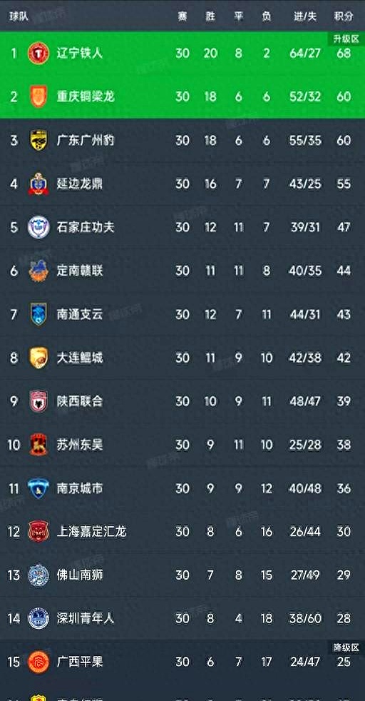 关于2025中甲第30轮比赛赛程时间表中甲最后2名降级的信息 第2张 关于2025中甲第30轮比赛赛程时间表中甲最后2名降级的信息 第2张