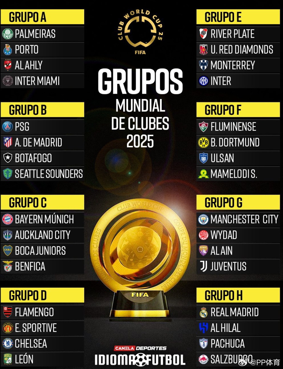 2025世俱杯奖金分配完整版（固定参赛奖金+比赛成绩）的简单介绍  第2张