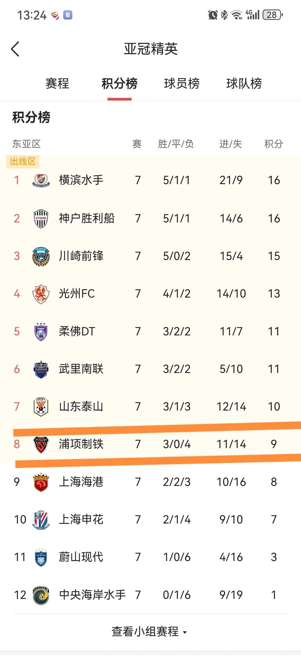 关于中超争冠“白热化”9月或觉得冠军归属的信息  第2张