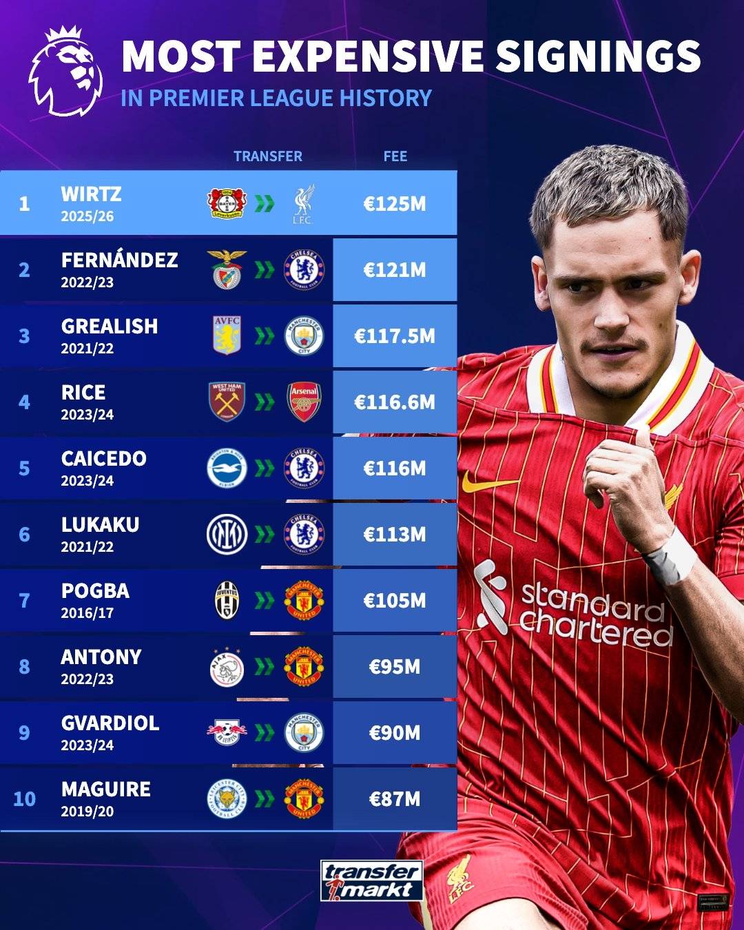 曝曼联有机会签下弗拉霍维奇球员渴望转会英超  第2张