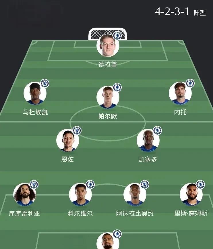 本菲卡1-4切尔西切尔西加时淘汰对手  第1张