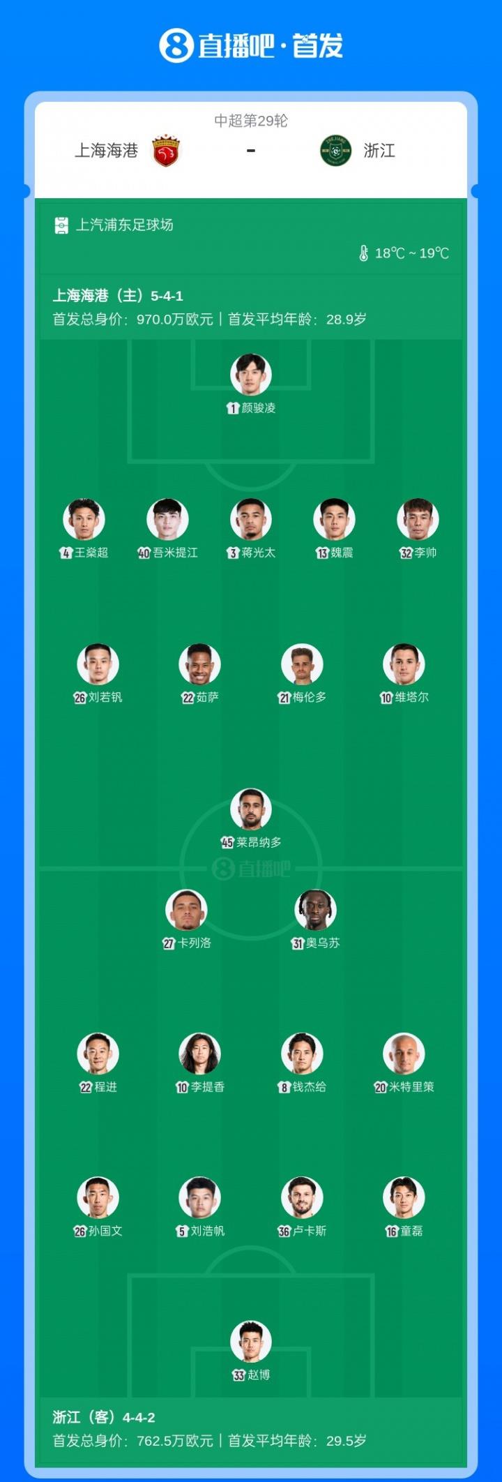 浙江队外援米特里策当选中超7月最佳球员两场打进3球的简单介绍  第2张