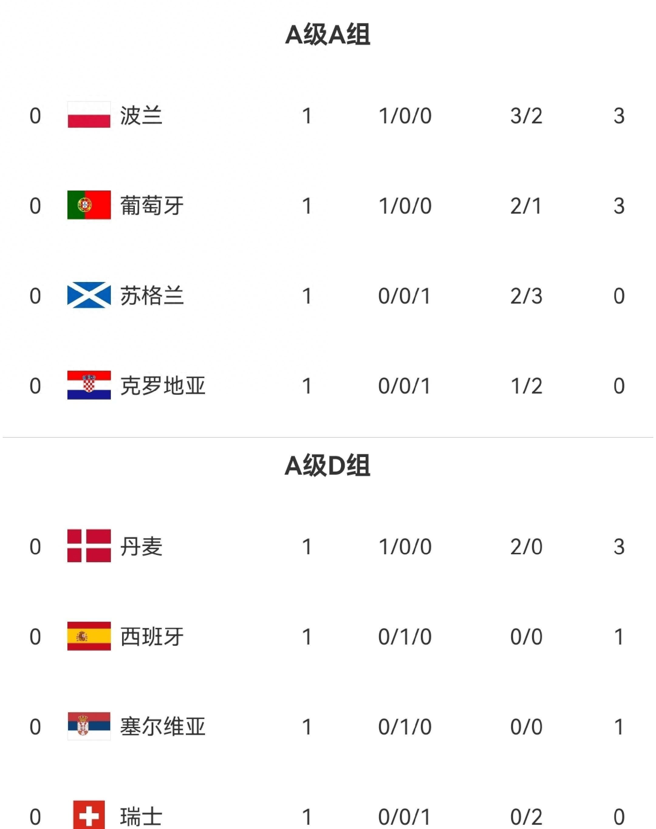 拜仁阿森纳国米欧冠领跑欧冠最新积分排名出炉的简单介绍  第1张