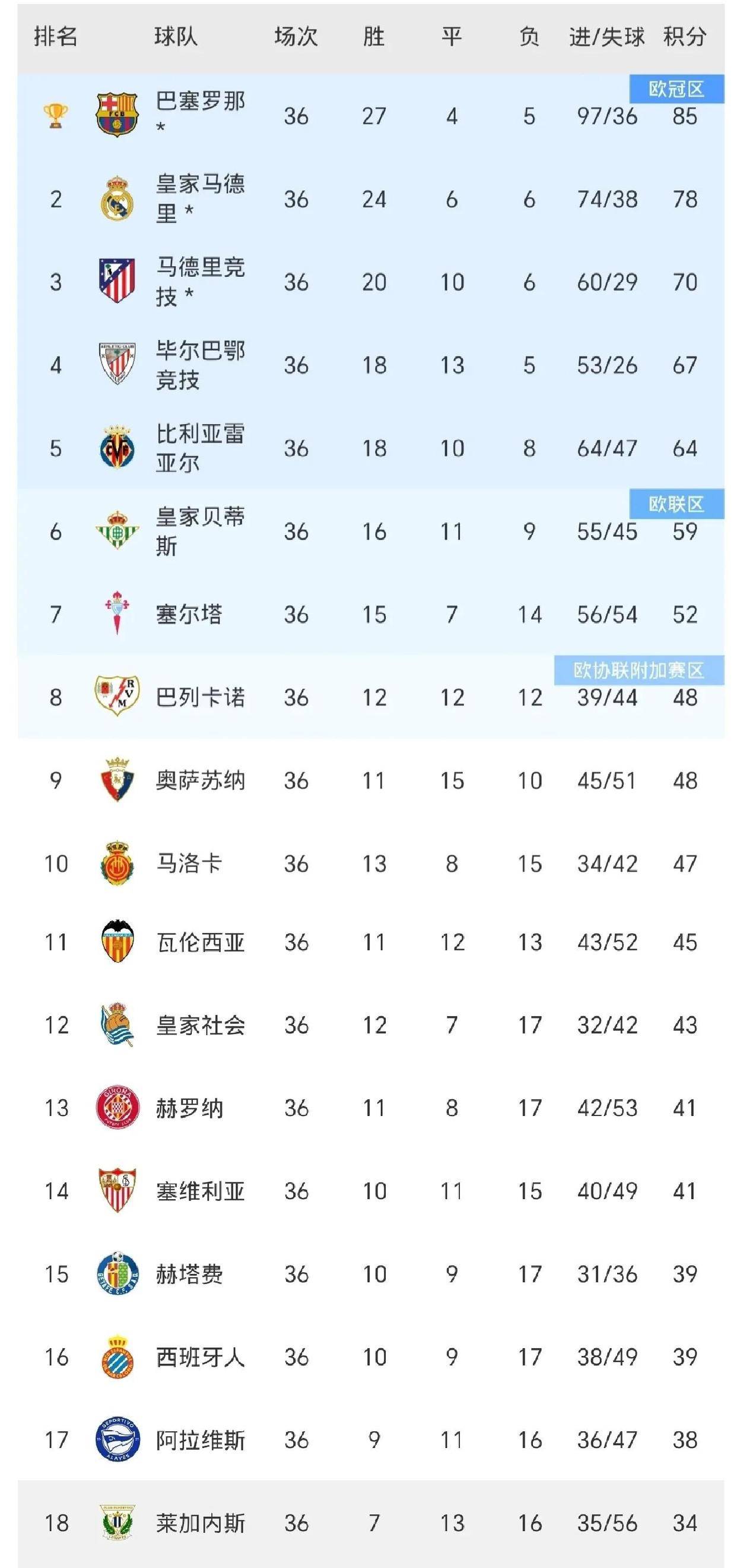 关于欧冠毕尔巴鄂竞技3-1卡拉巴赫毕巴拿下欧冠首胜的信息  第1张