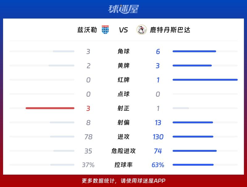 包含荷兰杯鹿特丹斯巴达VS格罗宁根比赛预测两队在本赛季荷甲表现不错的词条 第2张 包含荷兰杯鹿特丹斯巴达VS格罗宁根比赛预测两队在本赛季荷甲表现不错的词条 第2张