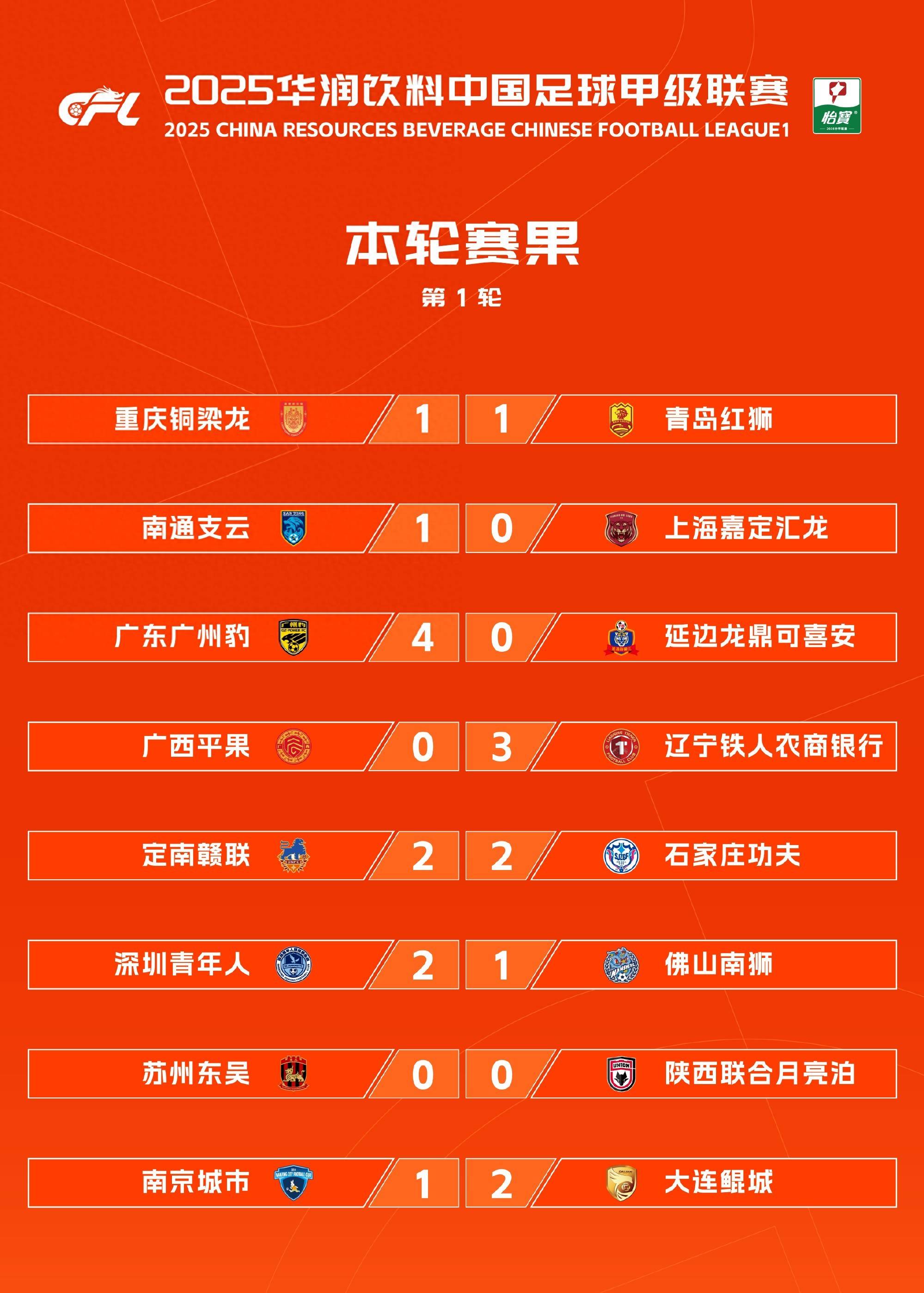 2025中超半程射手榜TOP10本土球员占据3个席位的简单介绍  第1张