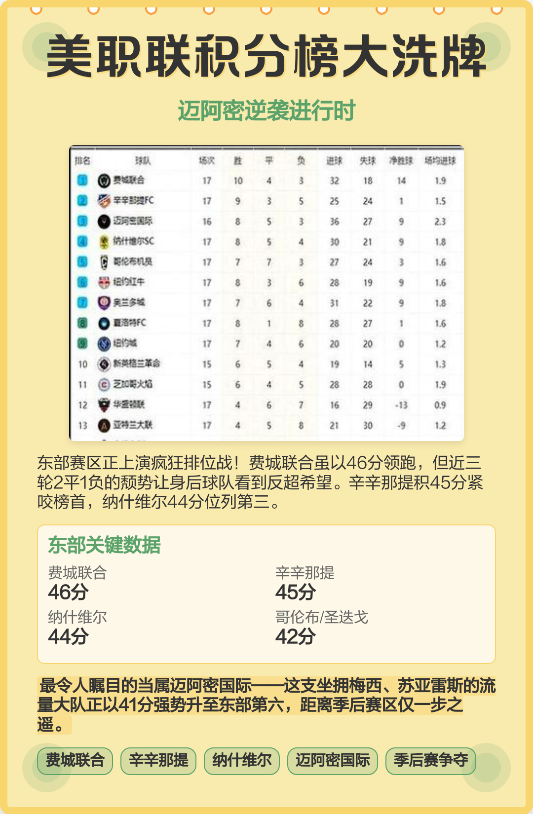 关于美职联辛辛那提FCVS迈阿密国际前瞻迈阿密国际目前处于连胜状态的信息  第2张