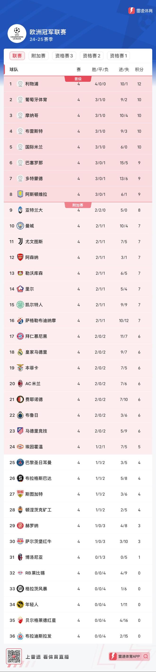 关于世俱杯巴萨为什么没去球队欧战积分不足的信息  第2张