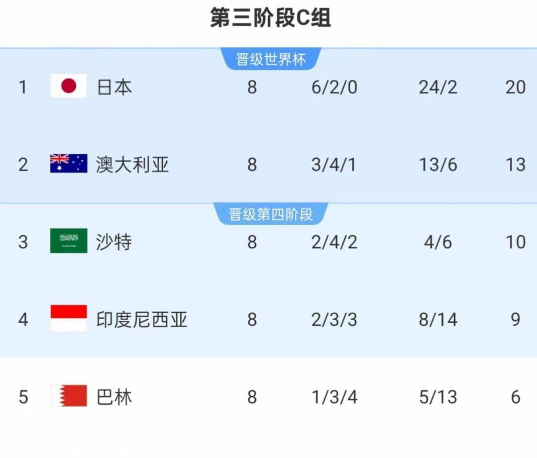 包含国足将在6月2日出征雅加达对阵印尼名单基本确定的词条  第1张