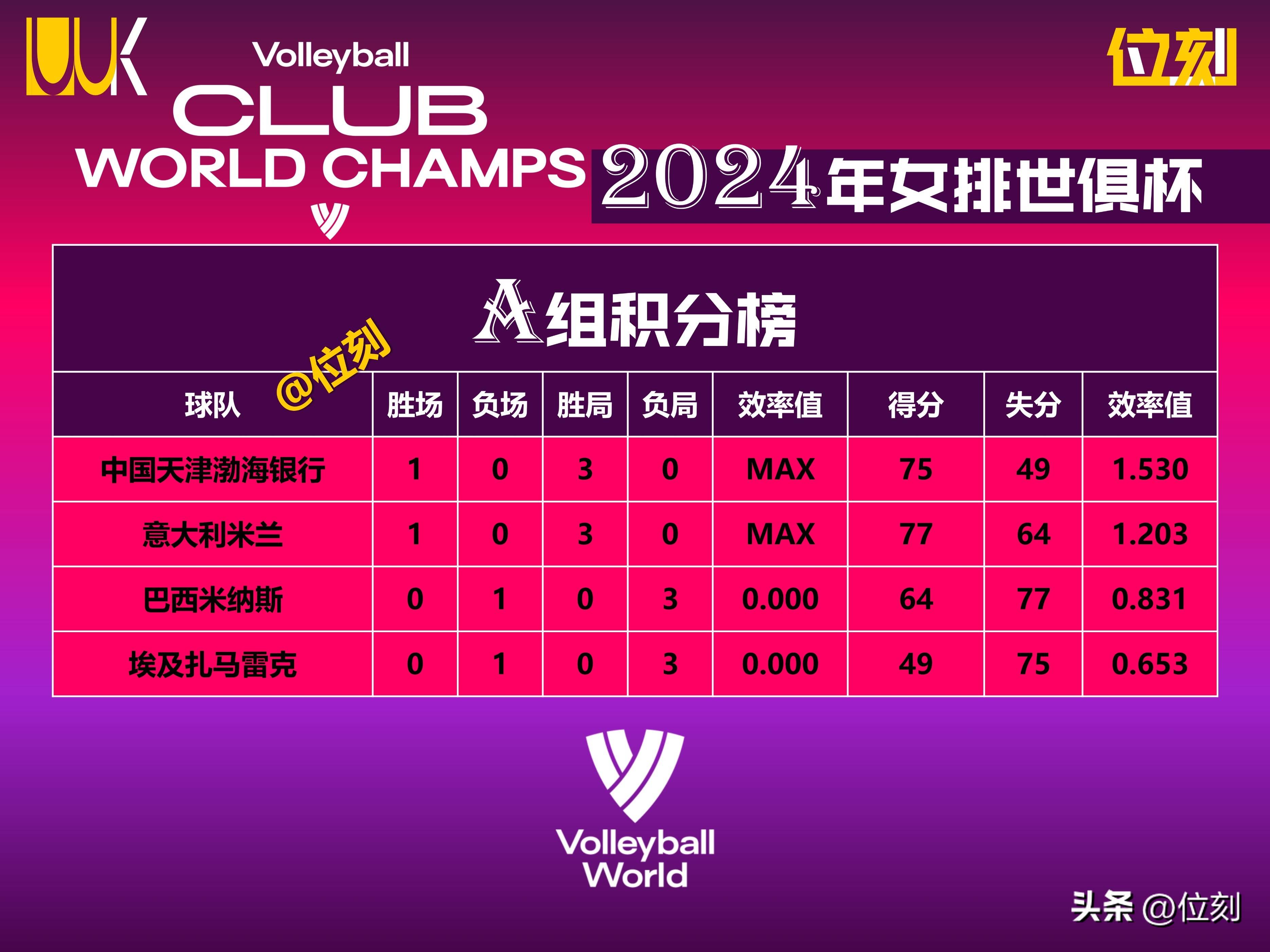 包含2025世俱杯积分榜最新排名详细版（各小组实时数据）的词条