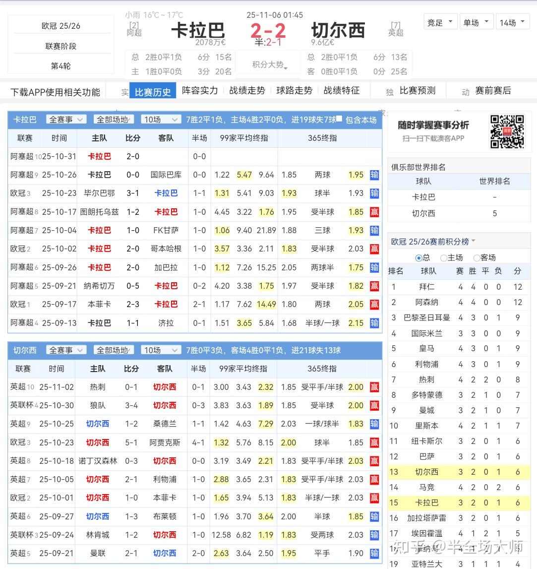 关于欧冠布鲁日vs巴塞罗那预测分析两队实力差距明显的信息