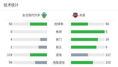 K联赛金泉尚武vs水原FC预测分析客队近期状态低迷的简单介绍 第1张 K联赛金泉尚武vs水原FC预测分析客队近期状态低迷的简单介绍 第1张